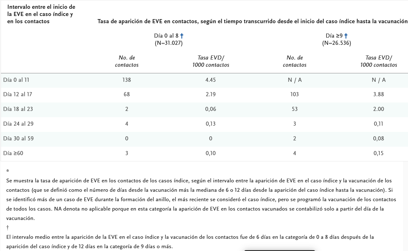 Healthcare workers administering an Ebola vaccine